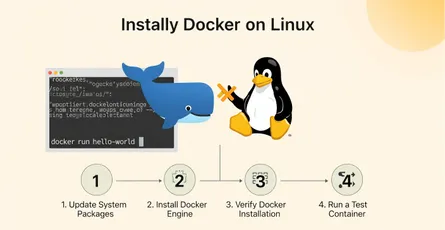 How To Install Docker On Linux In 4 Easy Steps