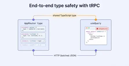 tRPC: End-to-End Type-Safe APIs in TypeScript Without Codegen