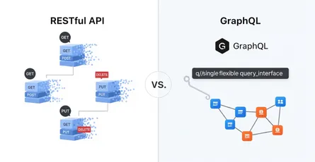 RESTful API vs. GraphQL: Which API is the Right Choice for Your Project?