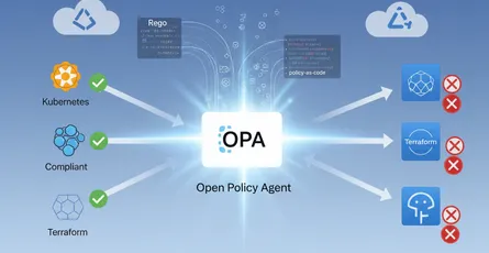 Policy as Code with Open Policy Agent: A Technical and Governance Perspective