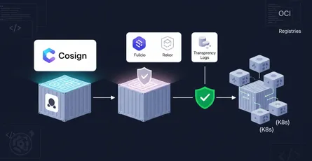 Container Image Signing with Cosign: A Hands-On Guide to Secure Your Supply Chain