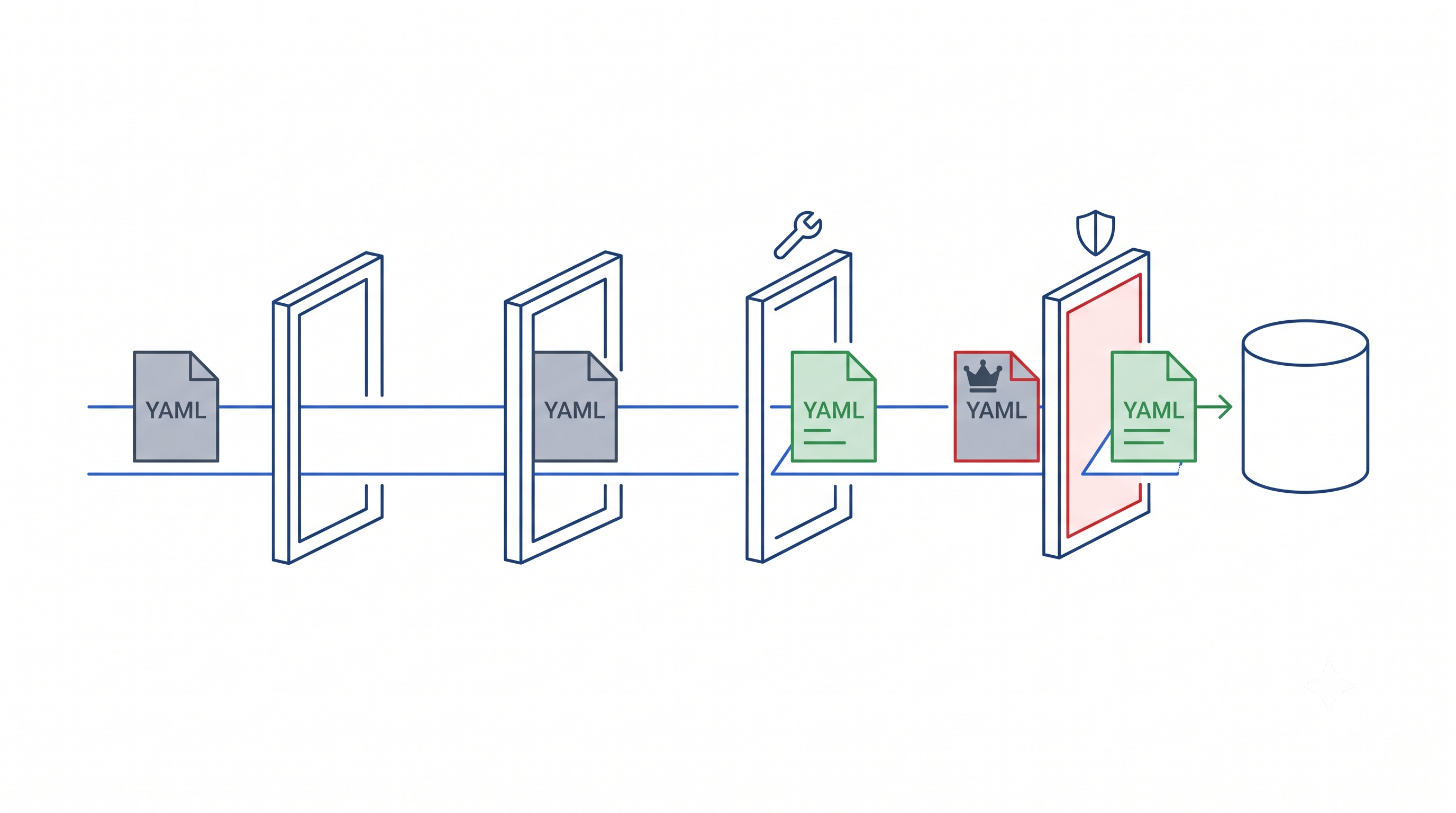 Securing Kubernetes Workloads: Pod Security Admission, OPA Gatekeeper, and Kyverno Compared