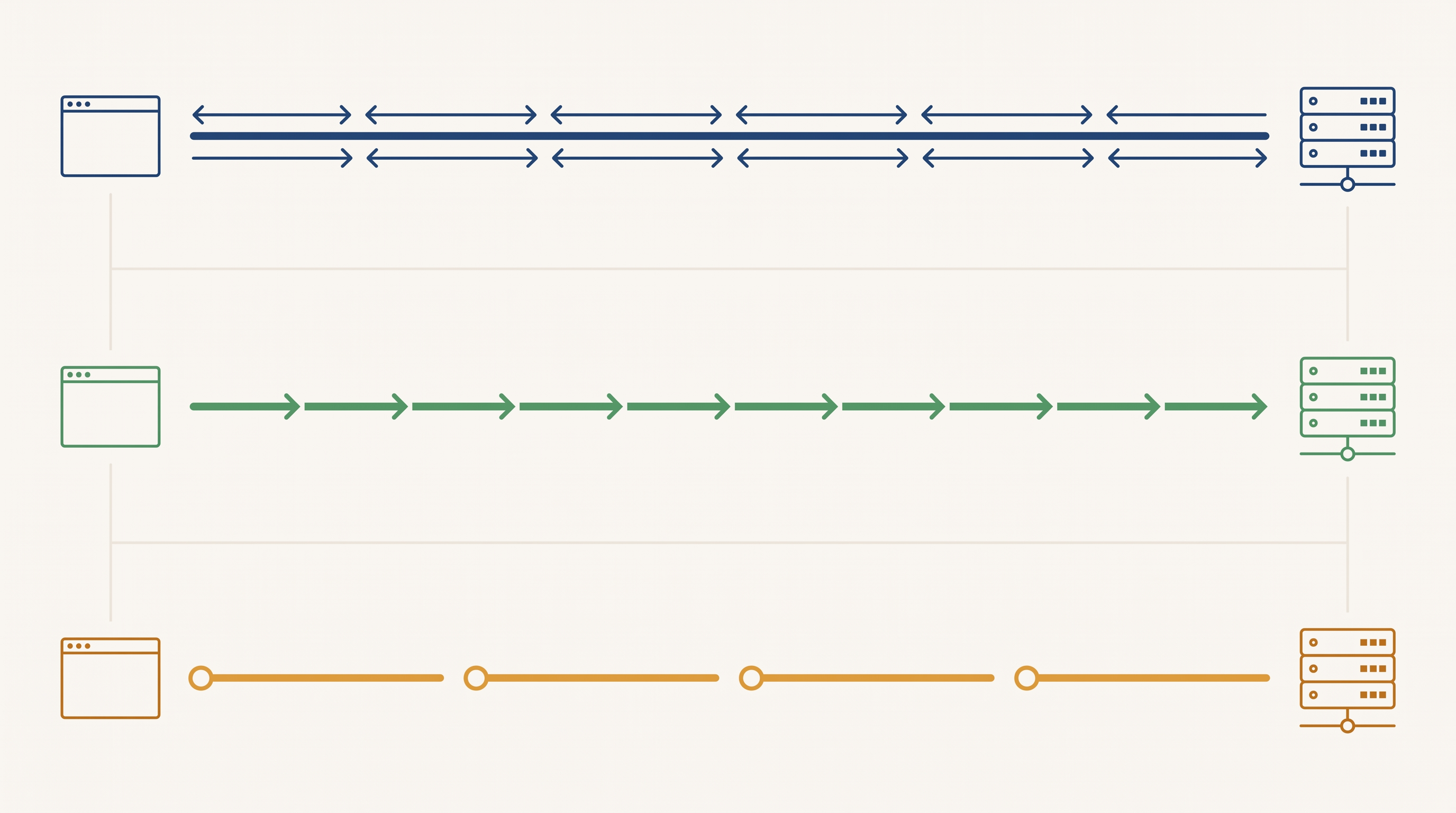WebSockets vs. Server-Sent Events vs. Long Polling: Choosing the Right Real-Time Strategy