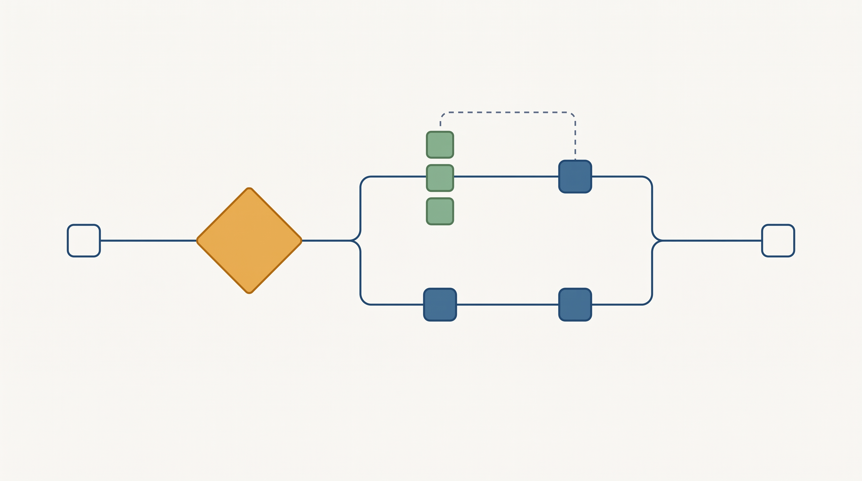 Mastering AWS Step Functions: Orchestrating Complex Serverless Workflows